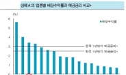 <후강퉁시대 업종별톱픽⑨> 유틸리티-중국시장 독점한 거대기업들