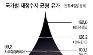 국가파산 내몰린 가난한 회원국들