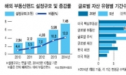 저금리시대 투자 대안은 해외부동산?