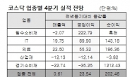 코스닥 4분기 실적 업종보다 종목별