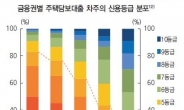 저축銀 저신용자 대출비중 은행의 13배