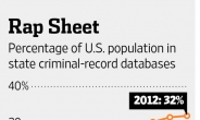美 형사재판 80%는 경범죄…오바마, 경찰력 남용 손본다