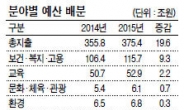 “초이노믹스에 힘싣자”…與野 ‘한마음’