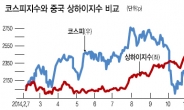 中 증시 휘파람…한국보다 먼저 3000고지 밟는다