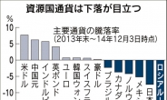 美 금리인상 한발 더…글로벌 금융시장 대혼돈