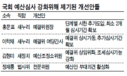 “선진화법 정교화·예결위 상시화…” …국회 예산 물렁심사 개선 목소리