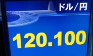 7년 4개월만에 120엔대 재진입…초엔저 시대를 보는 세가지 시선