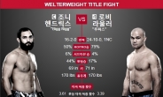 ‘UFC 181’ 부상당한 헨드릭스ㆍ페티스 챔피언밸트 지킬 수 있을까?