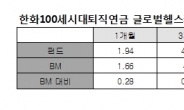 노후를 위한 ‘건강한’ 퇴직연금 투자…한화자산운용 100세시대 헬스케어 펀드