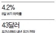 저유가, 글로벌 경제 藥이라더니…‘금융위기 불씨’?