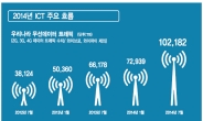 [데이터랩] LTE 가입자 3,464만명…데이터 소비 확 늘렸다