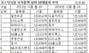 코스닥 시총 톱10 절반 물갈이됐다