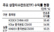 국내펀드 부진 속 ‘해외 ETF’ 성과