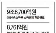 [이슈앤데이터]환급액‘-9000억’…우울한 연말정산