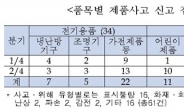 효도선물 1위 찜질기 '전기없는 자체발열 만족도 100%'