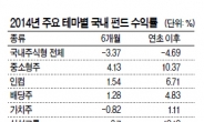 [대예측 2015 재테크]경기회복·해외자금 확대…올해 펀드 1순위는 대형株