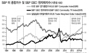 [대예측 2015 재테크]달러화 강세·원자재 약세 지속…美·中시장 주목을