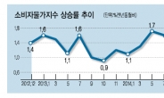 기는 물가…14개월만에 0%대