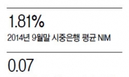 작년에도 무심한 NIM〈순이자마진〉…올핸 웃으며 돌아올까