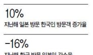 270만 vs 230만