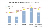 삼성전자, 석 달만에 반등 저력...작년 4분기 매출 52조, 이익 5.2조