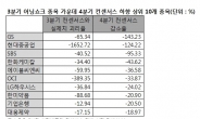 헷갈리는 상황에서 맞이한 실적 시즌, 방법은?