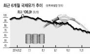 유가 급락했는데…항공운임 요지부동