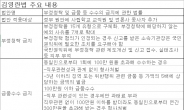 <김영란법> 최대 2000만명 적용…이해충돌방지 부분은 ‘글쎄’