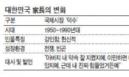 자기 희생의 대명사 “아버지는 없다”