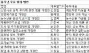 을미년 입법 트렌드…‘乙’에 대한 관심 높아져