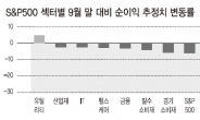 美 실적시즌 스타트…대장주‘애플’선전 주목