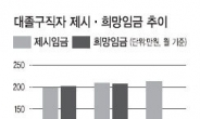 알아서 몸값 깎는 청춘들