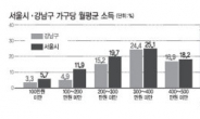 [데이터랩]강남구 3가구 중 1가구는 월 500만원 이상 고소득자