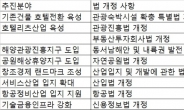 25조짜리 투자활성책 나왔지만…최종 키 쥔 국회 관문 통과 깜깜