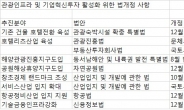 국회 통과돼야 빛 보는데…25조 투자활성화대책 첫 단추부터 난맥