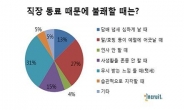 직장인 83.8%, “에티켓 없는 직장 동료 때문에 불쾌감 느낀 적 있다”