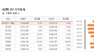 유럽 양적완화, 한국경제에 ‘양날의 칼’ 되나