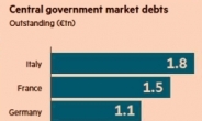 ECB 양적완화 회의론 “경제개혁 없으면 QE 이후 더 악화”