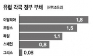 “경제개혁 없으면 QE 이후 더 악화”…양적완화 회의론 솔솔