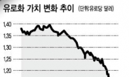 경기회복의 ‘닻’ vs 환율전쟁의 ‘덫’…세계경제 기대반 우려반