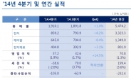 <삼성SDI실적발표>“저유가 전기차 시장 영향은 제한적, 지속 성장 기대”