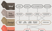 온라인 광고를 한눈에 ‘바이브알씨’에서 만든 바이브럴 모식도로 광고를 설명하다