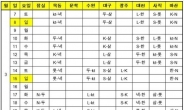 프로야구 시범경기 일정 공개…‘김성근호’ 한화의 첫 상대는?