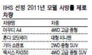 사망률 0…美, 가장 안전한 車에 ‘쏘렌토’ 랭크