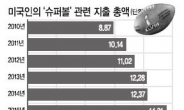 운동경기 한번에 ‘15조원 경제’ 꿈틀