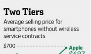 ‘아이폰 1대값≥삼성폰 2대값’…美언론 “애플은 명품, 삼성은 中 저가폰과나 경쟁해라”