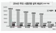 은행권 변화바람, 실적으로‘결실’