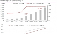 <생생코스피> “아모레퍼시픽, 성장 선순환 기대…면세점에서 해외로”