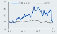 사상최대 실적, 무난한 전망, 그런데 주가는 부진한 현대글로비스