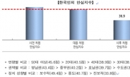 한국인의 안심수준 진단, 40.8점(100점 기준)으로 낮은 수준